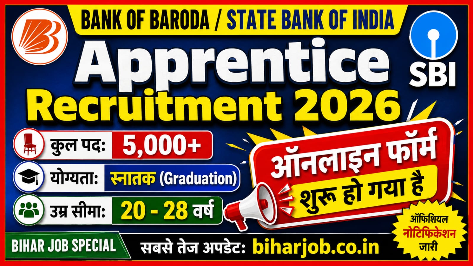 Read more about the article Bank of Baroda Apprentice Recruitment 2026 Exam Date & Admit Card For 5000 Posts