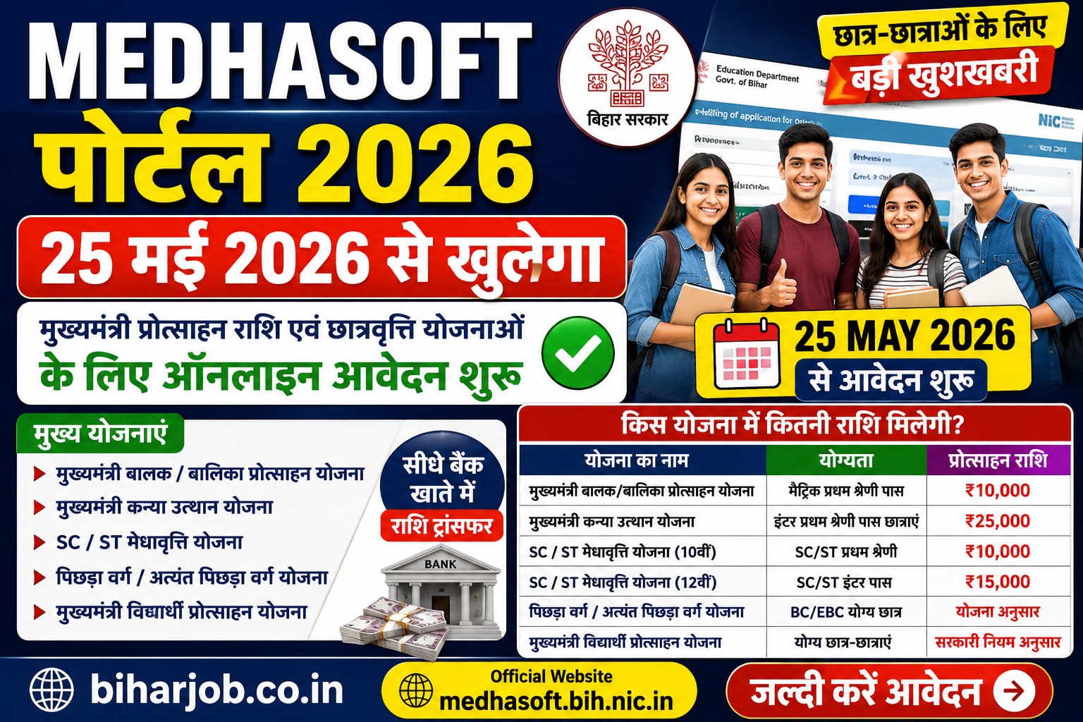 You are currently viewing Bihar Mukhyamantri Protsahan Yojana 2026,Medhasoft Portal 2026 10th & 12th  Pass Scholarship 2026