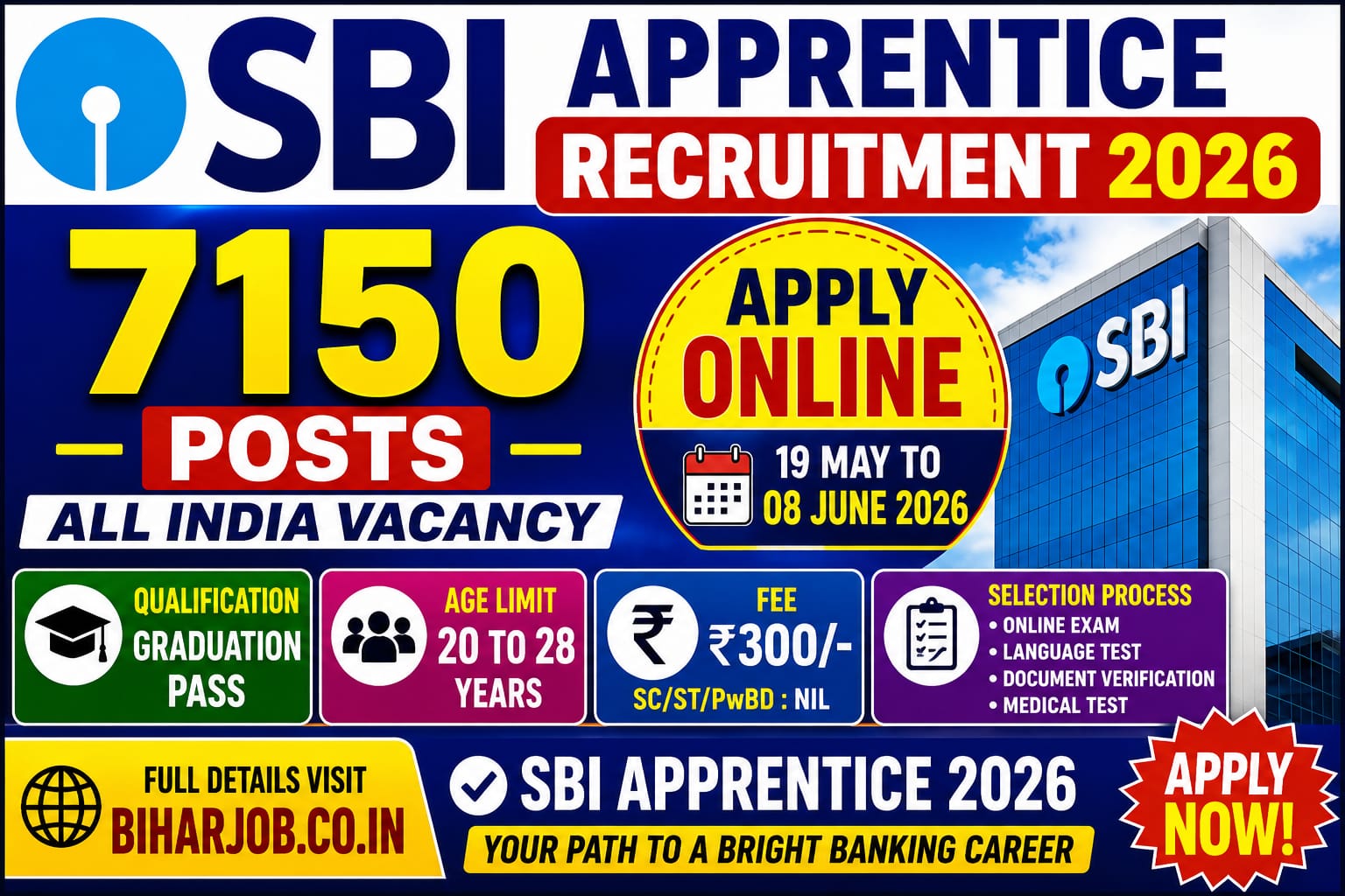 Read more about the article SBI Apprentice Recruitment 2026 Apply Online for 7150 Posts