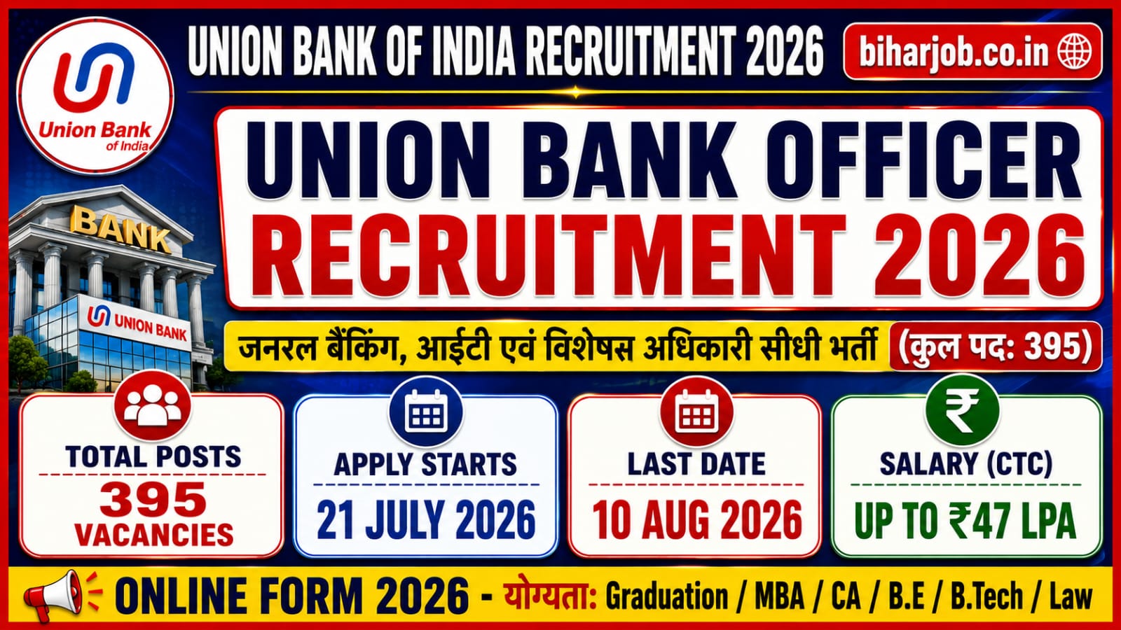 You are currently viewing Union Bank Officer Recruitment 2026